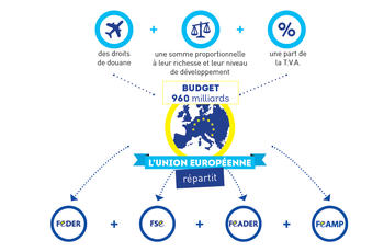 L'Europe : mode d'emploi